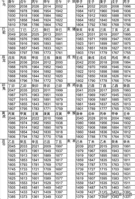 生肖對照表|十二生肖年份對照表 (西元、民國)